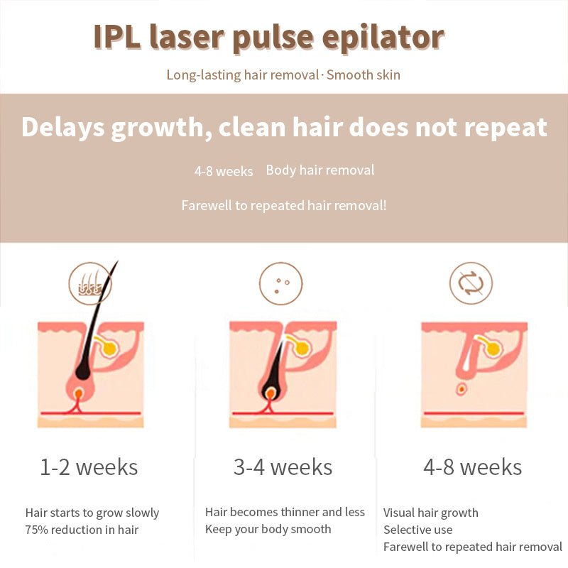 IPL Hair removal Device For Permanent Hair Loss With 990 000 Flashes - Weriion