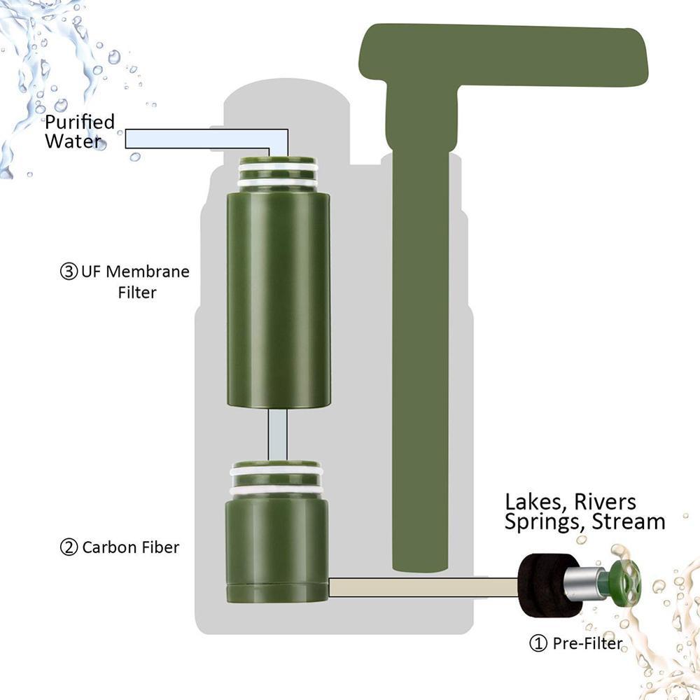 Outdoor Water Purifier for Emergency Camping Wilderness Survival - Weriion