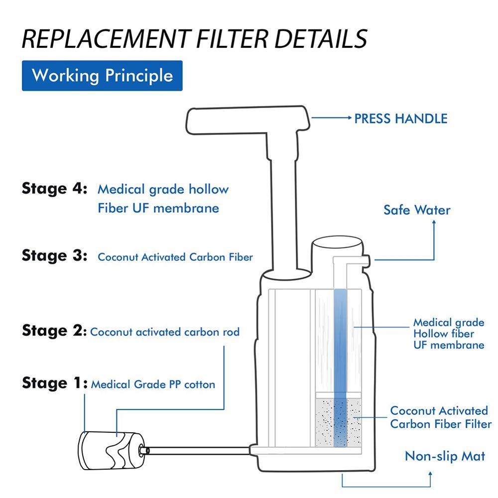 Outdoor Water Purifier for Emergency Camping Wilderness Survival - Weriion