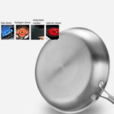 Stainless Steel Frying Pan With Unique Bottom Design - Weriion